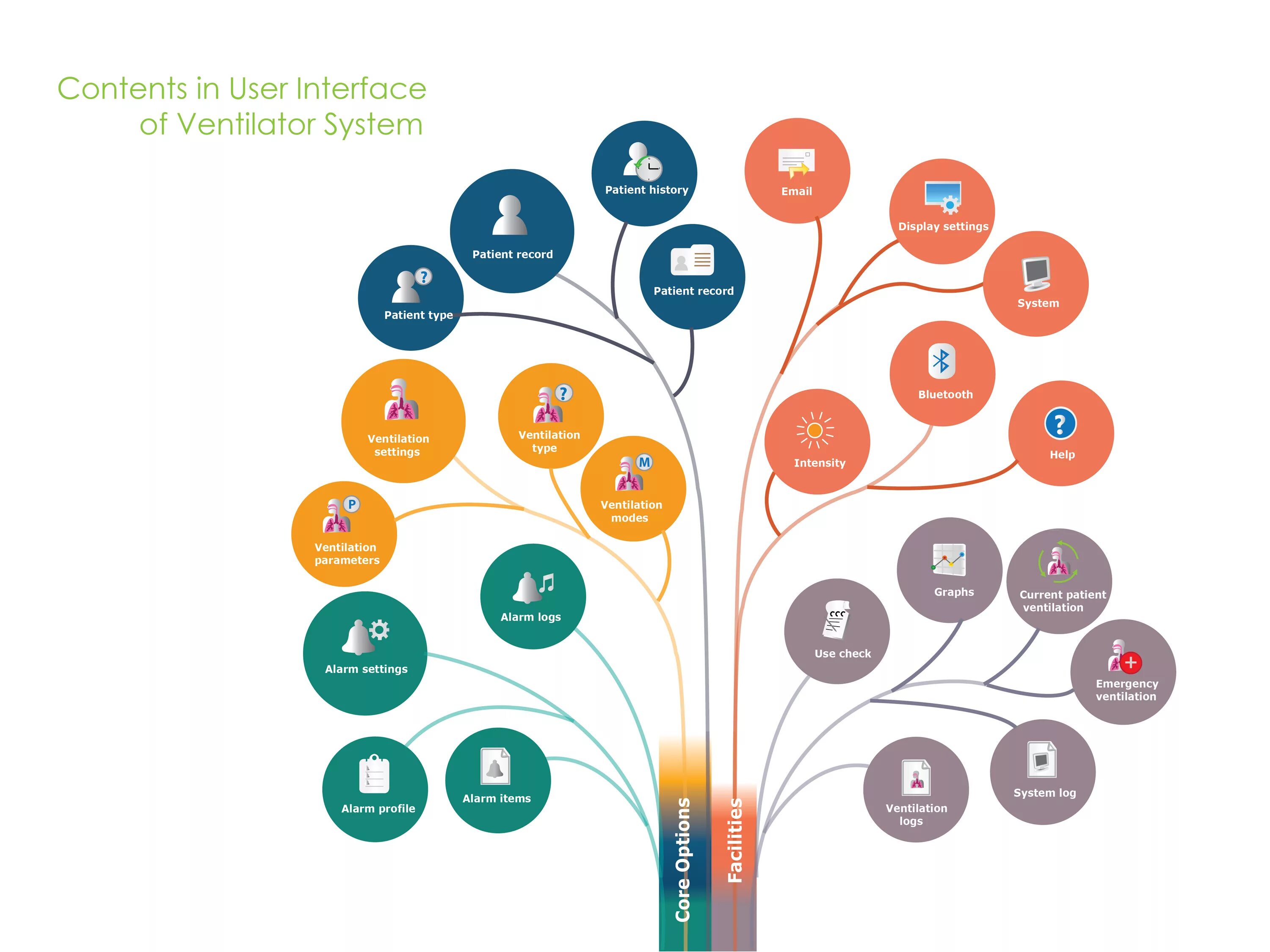 User interface. Graphical user interface gui. User friendly interface. What is interface.