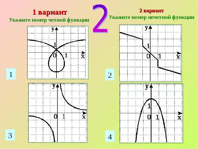 График произведения функций. Свойства Графика нечетной функции. Рисунок Графика нечетной функции. График свойства четной функции. Свойства графиков четных и нечетных функций.