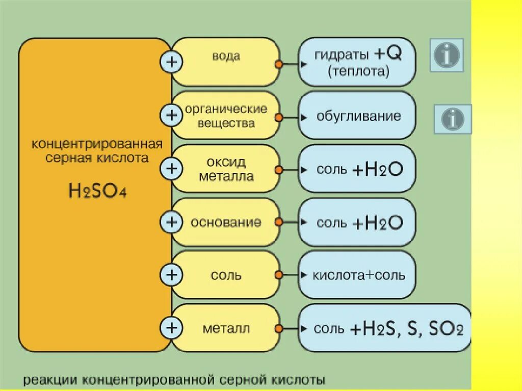 Работа 3 соединение серы