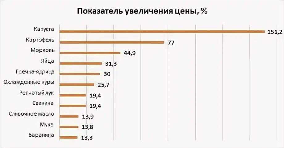 Как изменятся цены на мебель