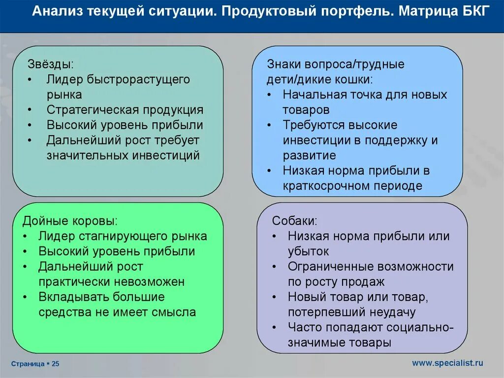 Проанализируйте текущее состояние рынка информации. Анализ текущей ситуации. Анализ текущей маркетинговой ситуации на рынке. Разбор текущей ситуации. Анализ текущей ситуации в маркетинге.