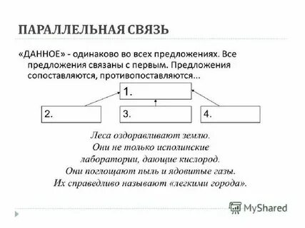 Цепная и последовательная связь в тексте