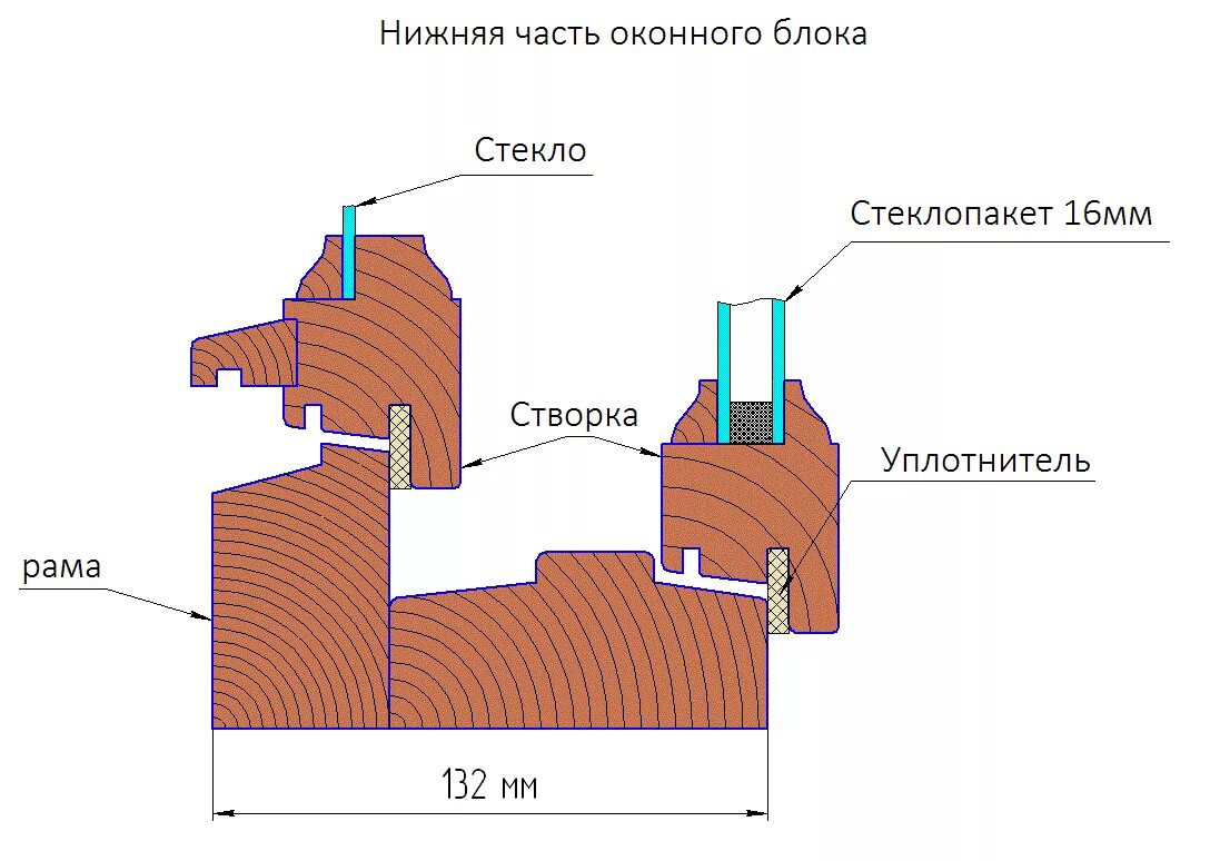 Пластиковые окна из ПВХ купить в Красноярске - выгодные цены