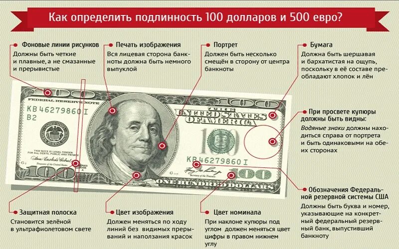 100 доллар сколько купить. Кто изображён на долларах США на 100 долларовой. Кто изображён на 1 долларовой купюре США.