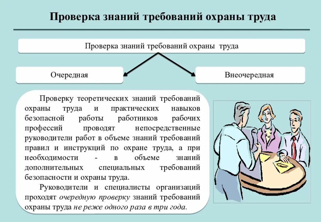 Тест по теме охрана труда. Проверка знаний по охране труда. Охрана труда проверка знаний. Обучение и проверка знаний требований охраны труда. Виды проверки знаний по охране труда.