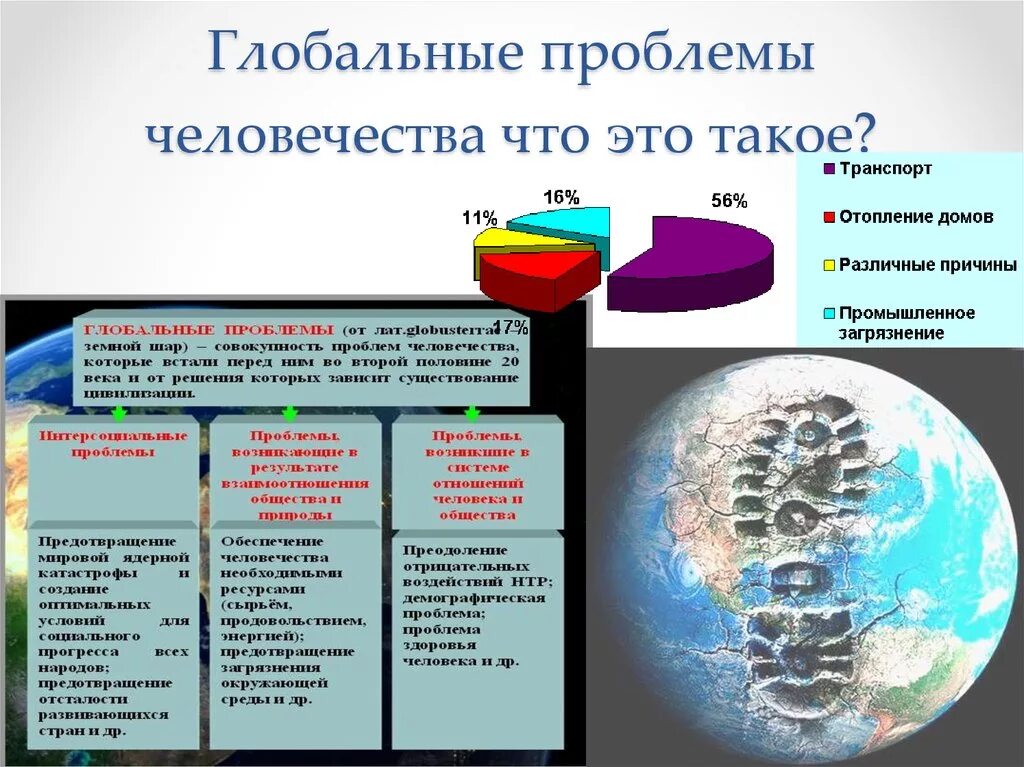 Влияние глобальных проблем на общество. Глобальные проблемы человечества. Глобальные проблемы современности. Глобальные человеческие проблемы. Глобальные проблемы человечества современности.