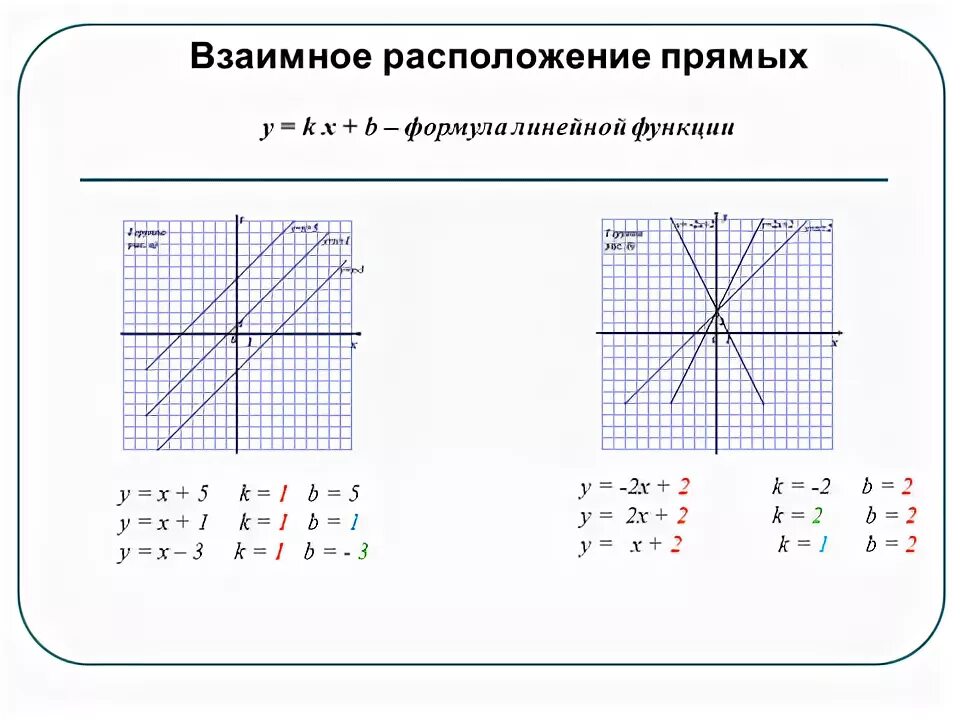 Линейная функция 7 класс конспект. Графики функций 7 класс. график 7 класс. линейная функция и её график. линейная функция и её график 7 класс.