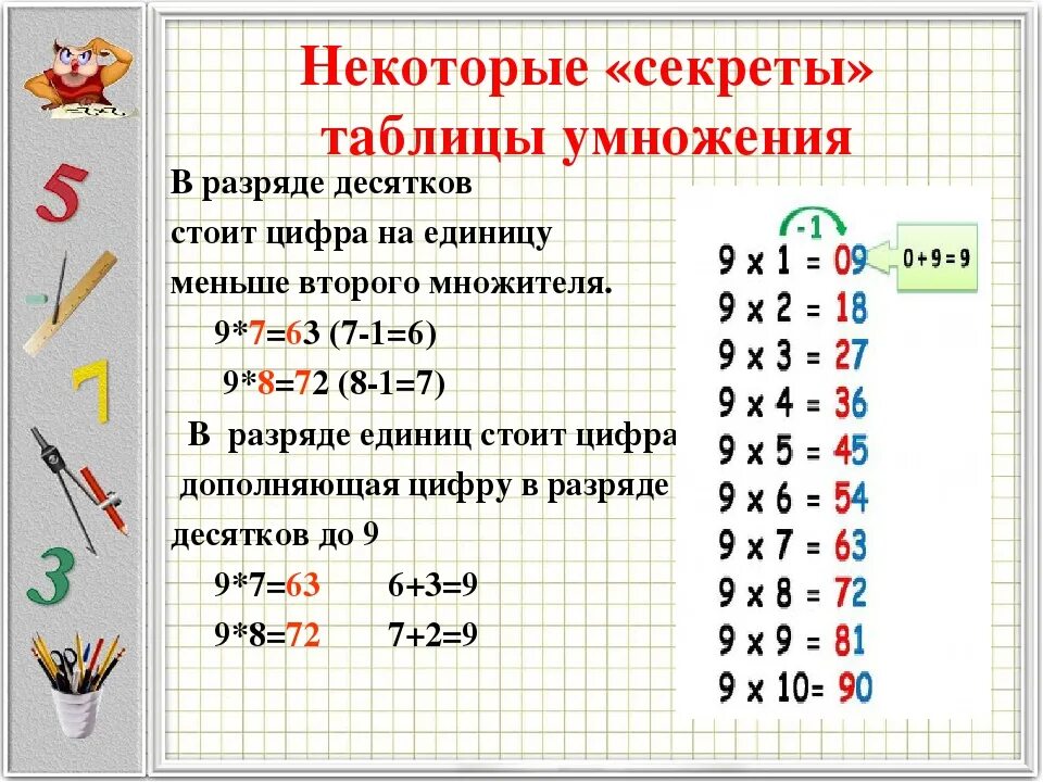 Как считать простой 2 3. Таблица умножения 1 множитель 2 множитель. Таблица умножения секреты запоминания. Секреты таблицы умножения на 3. Таблица для заучивания таблицы умножения.