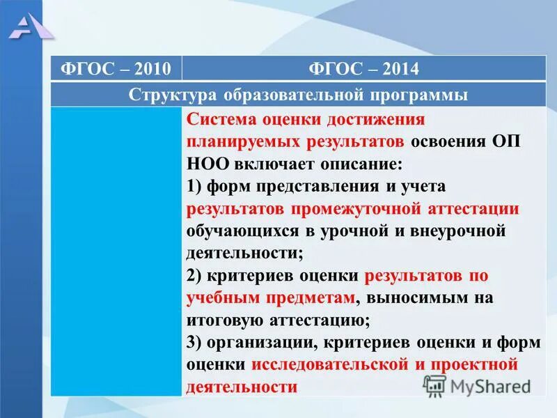 федеральный государственный стандарт дошкольного образования. фгос 2014. фгос стандарт начального общего образования. книжка фгос дошкольного образования. фгос доу книжка.