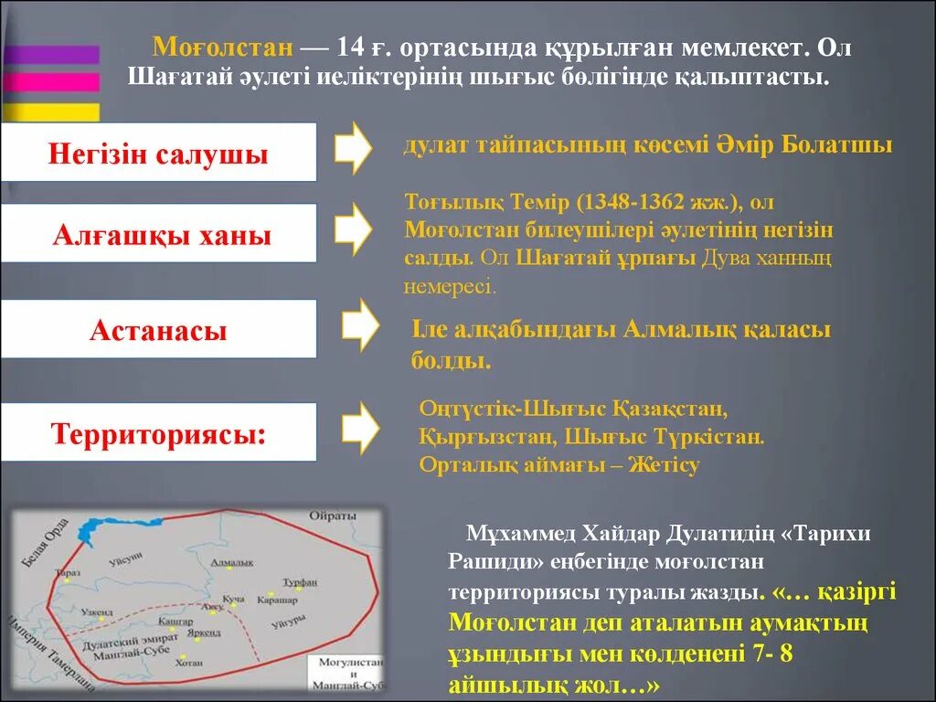 Моғолстан мемлекеті презентация. Государство Могулистан. Монғол мемлекеті презентация. Моголистан мамлекети.