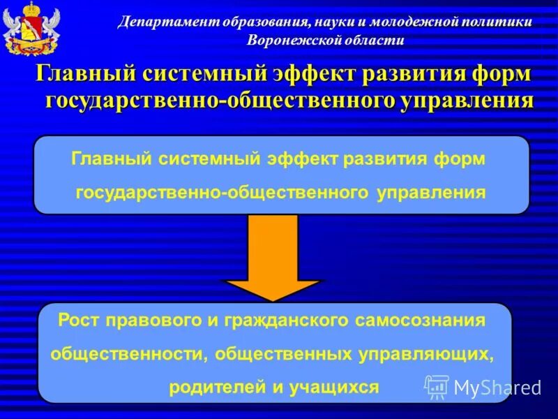 Департамент образования и молодежной политики. Департамент образования воронежской области. Области образования науки. Департамент молодежной политики воронеж. Департамент образования и науки.