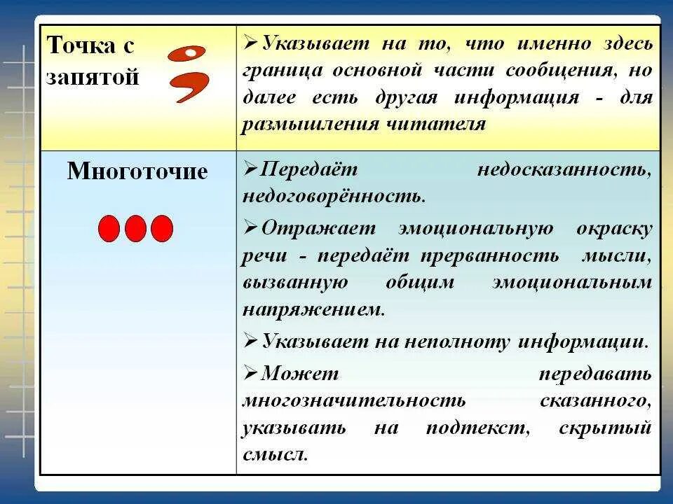 Появление стало предложение 1