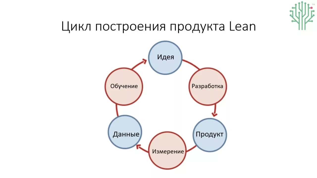 Масштабирование стартапа