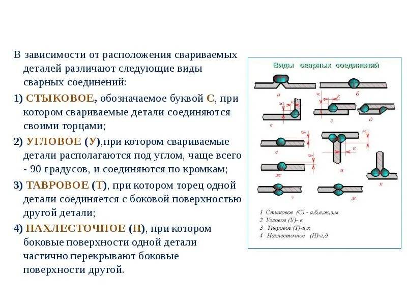 Вид шва сварного соединения ОС БП. Классификация сварных швов и соединений. Виды сварных швов и соединений с обозначением. Классификация сварочных швов по типу соединения.