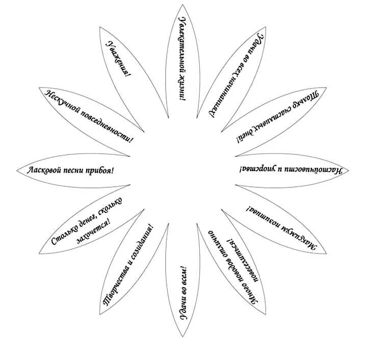 Ромашка с пожеланиями. Ромашка с пожеланиями на лепестках. Ромашка из бумаги с пожеланиями. Шаблон ромашки с пожения ми. Шаблон ромашки для открытки