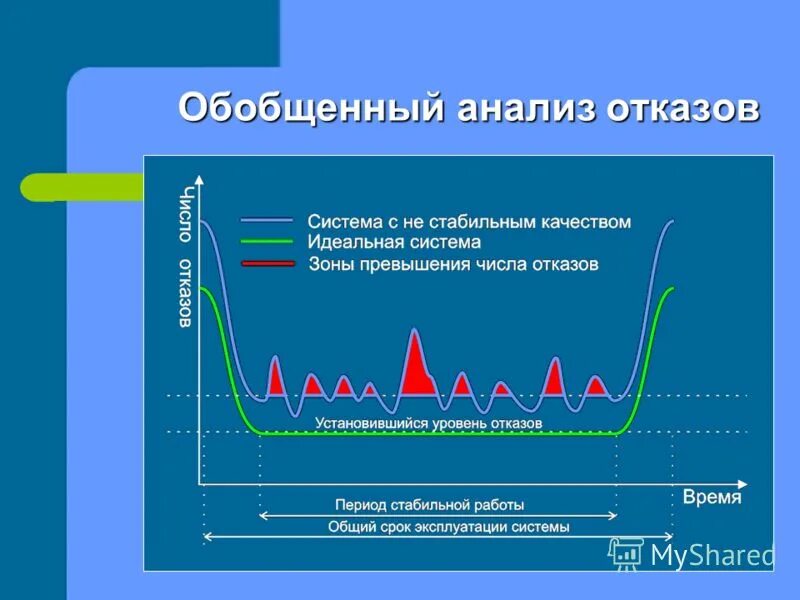 обобщенный анализ
