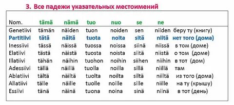 Гектар по падежам