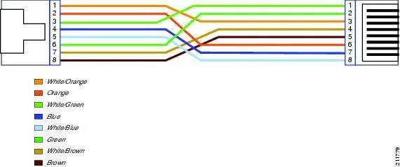 Apc usb rj45 pinout. Консольный кабель Cisco db9 rj45 распиновка. Кабель USB-rj45 распиновка. Консольный провод Cisco rj45 USB схема. Переходник USB to rj45 схема пайки.