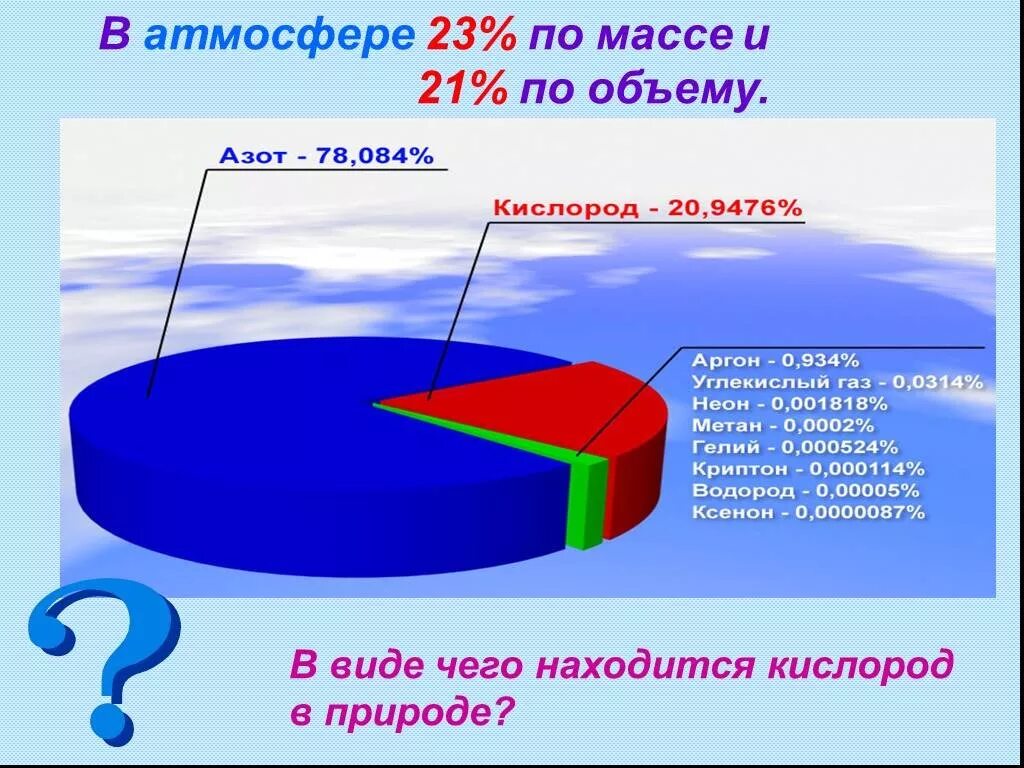 Кислород 5 качеств. Распространение кислорода в природе. Распределение кислорода в природе. Распространенность кислорода. Распространенность элемента кислорода в природе.