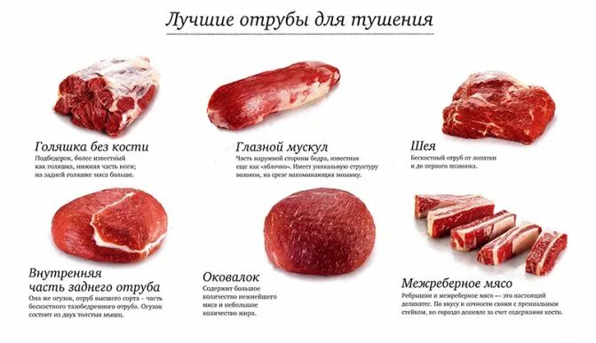 Какое мясо использовать. Степени мраморности говядины названия. мясо мраморная говядина части. части мраморной говядины для стейка. мраморная говядина части туши.