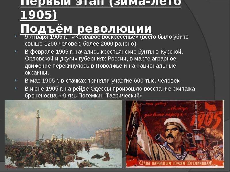 Первая российская революция какие города. Революция 1905-1907 кровавое воскресенье. 9 Января 1905 кровавое воскресенье. Первая русская революция 1905-1907 кровавое воскресенье. 1 Российская революция кровавое воскресенье.