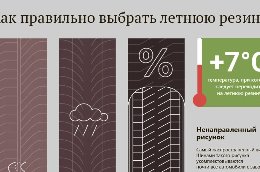 Как правильно выбрать летнюю резину. Виды рисунков протектора шин. Как правильно выбрать летнюю шину.