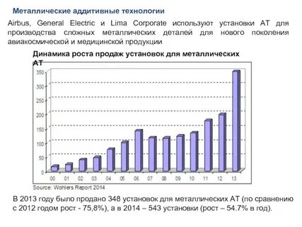 По сравнению с 2012
