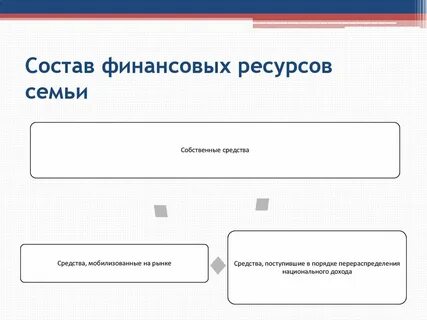 Состав финансовых результатов