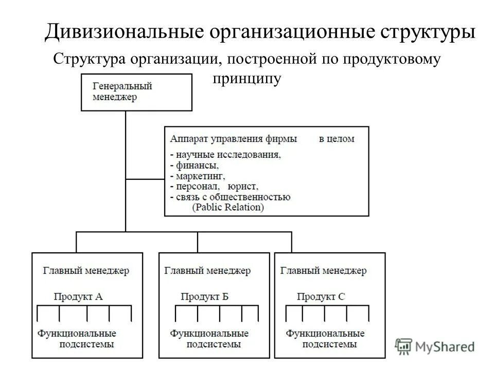 Управляющие структуры структуры данных