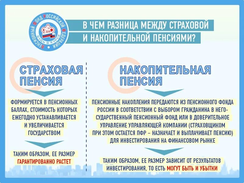 Накопления пенсионного фонда россии