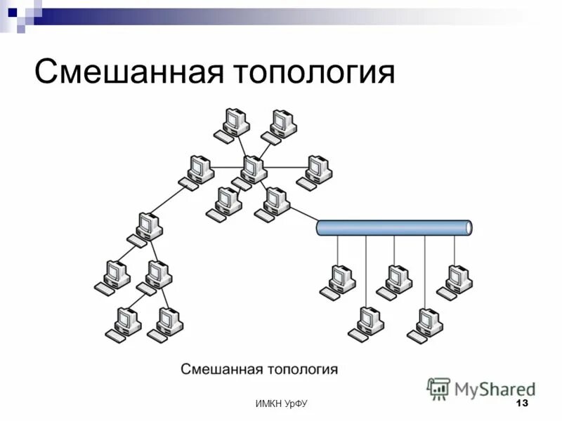 Смешанная топология сети. Звезда шина топология сети. Смешанная топология сети схема. Гибридная топология локальной сети.