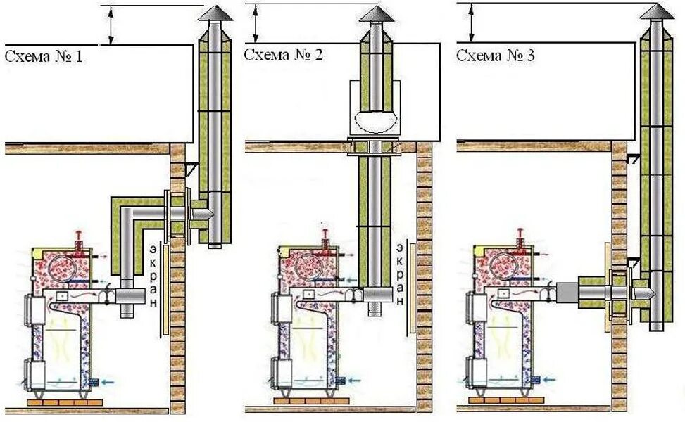 Как сделать дымоход газового котла. Схема установки трубы в дымоход для газового котла. Схема вытяжной трубы газового котла. Дымоход для твердотопливного котла схема подсоединение. Схема установки дымохода для твердотопливного котла.