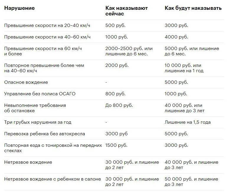 Сколько ездить без осаго. Штраф за отсутствие страховки. Какой штраф за езду без страховки. Штраф за езду без страховки в 2020 году. Штраф за езду без страховки в 2021.