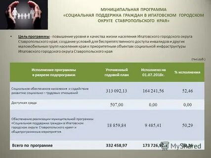 Муниципальные программы социальной поддержки