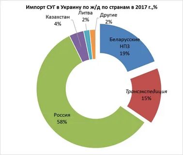Поставщики импорта
