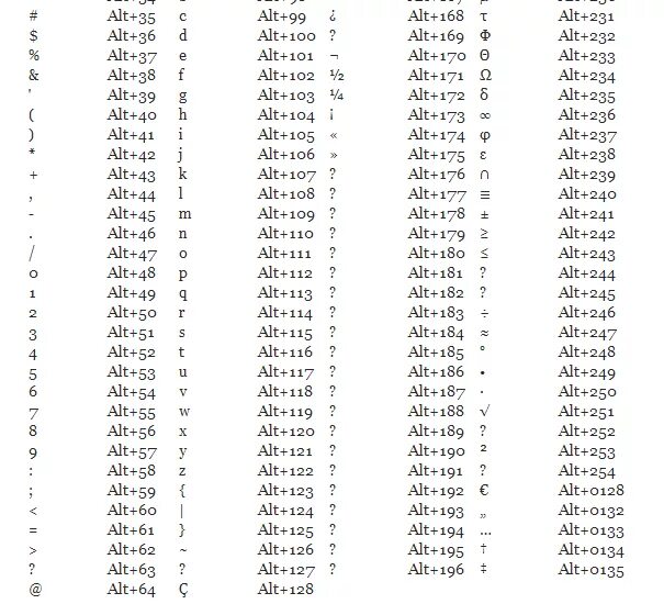Примеры кодов символов. Таблица Альт кодов для компьютера Windows. Таблица символов alt+. Таблица символов комбинация клавиш. Символы на клавиатуре alt список Windows.