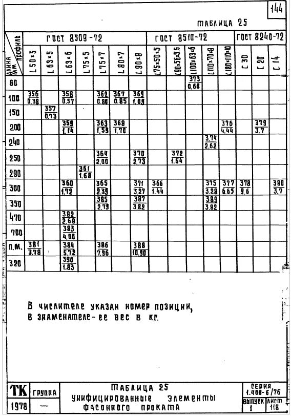 Унифицированные элементы это. Унифицированные элементы детали таблица. унифицированные элементы детали это.