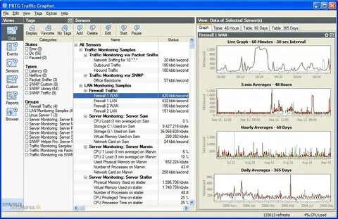 Org monitoring