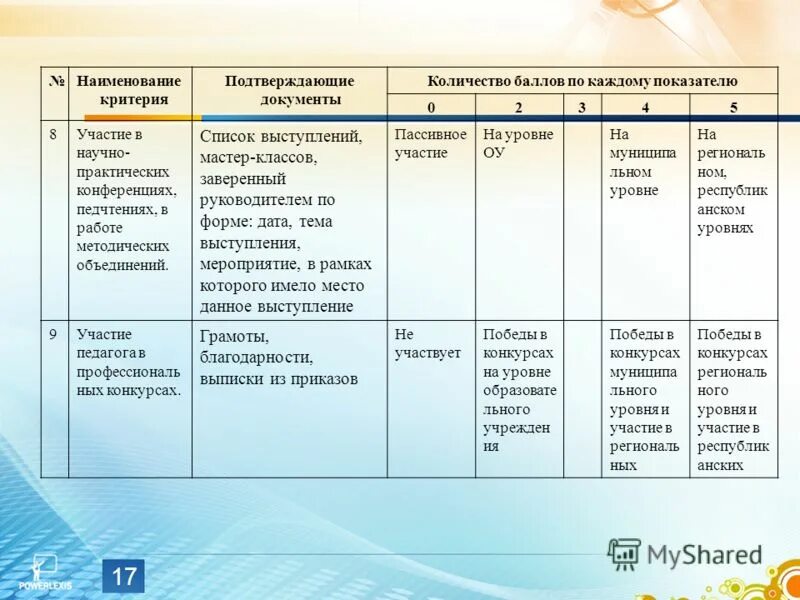 Список выступления. Список выступлений. Пример списка группы студентов. Список выступающих. Программа выступлений конкурса.