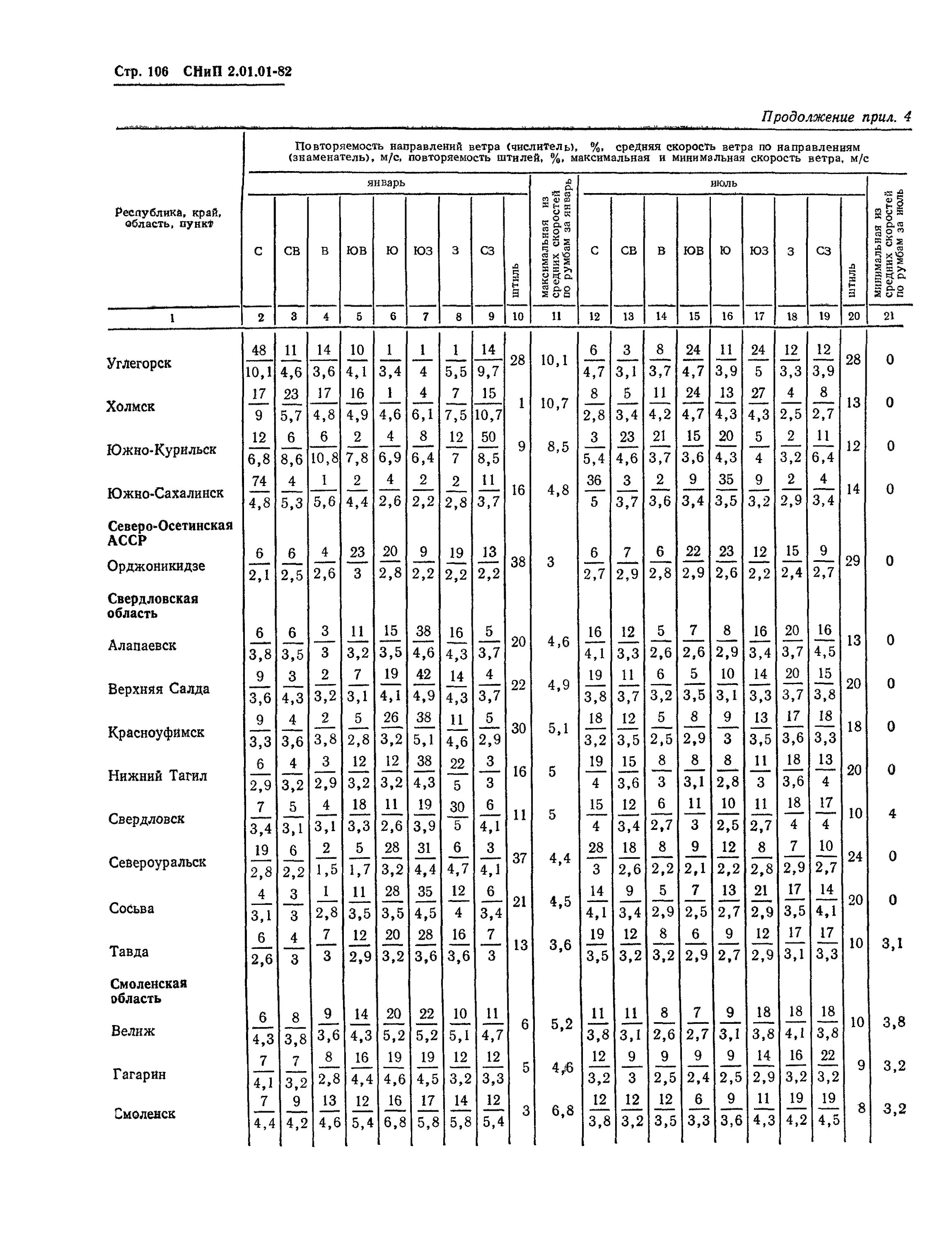 Снип 2.02 01 сп. Снип 2.02 01 сп
