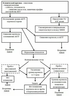 Амбулаторный диагноз