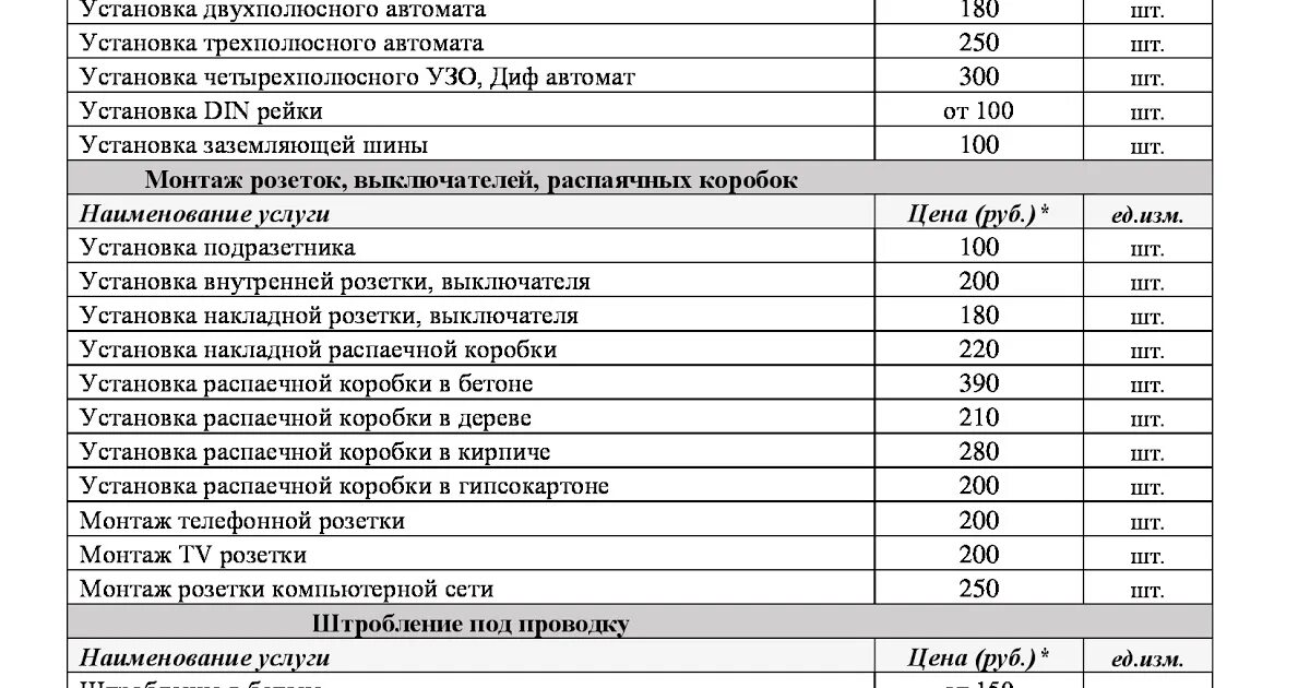 Расценки на монтаж. Расценки по монтажу по Электрике. Прайс лист. Расценки на электромонтаж. Прайс на отделочные работы 2024 воронеж