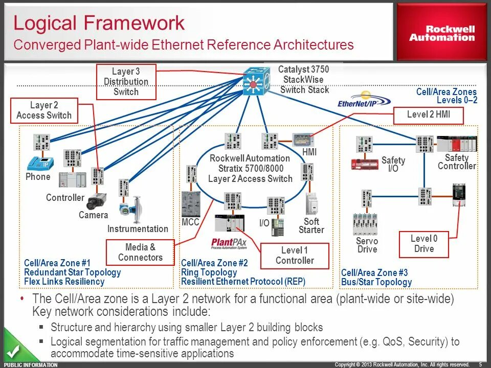 Ethernet Protocol. Протокол Ethernet сигнал. Коммутатор Ethernet поддержка протокола синхронизации PTP. Logical-link в Ethernet пакете. Connection method