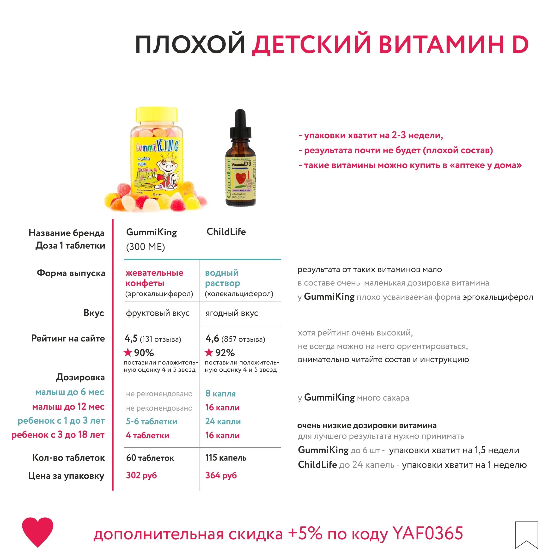 Какая дозировка д3 ребенку. Витамин д айхерб дозировка. витамин д для детей iherb дозировка. дозировка витамина д3 в айхерб.
