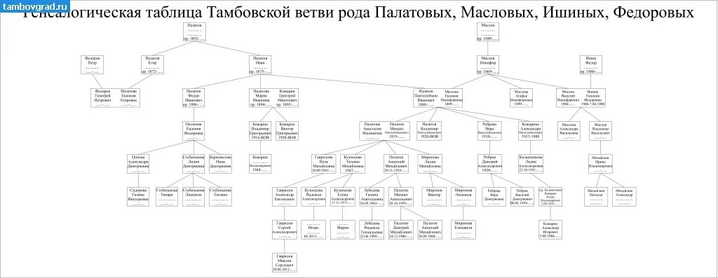 Генеалогическая таблица рода людей льда. Хэнгэлдэр род. Родословная ветвь. Род арагорна древо. Ветвь рода.