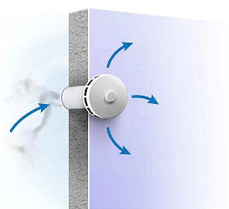 Вентиляционные отверстия в квартире. Клапан приточной вентиляции вентиляция. Приточный клапан 100 мм в стену. Приточно-вытяжной клапан через стену.