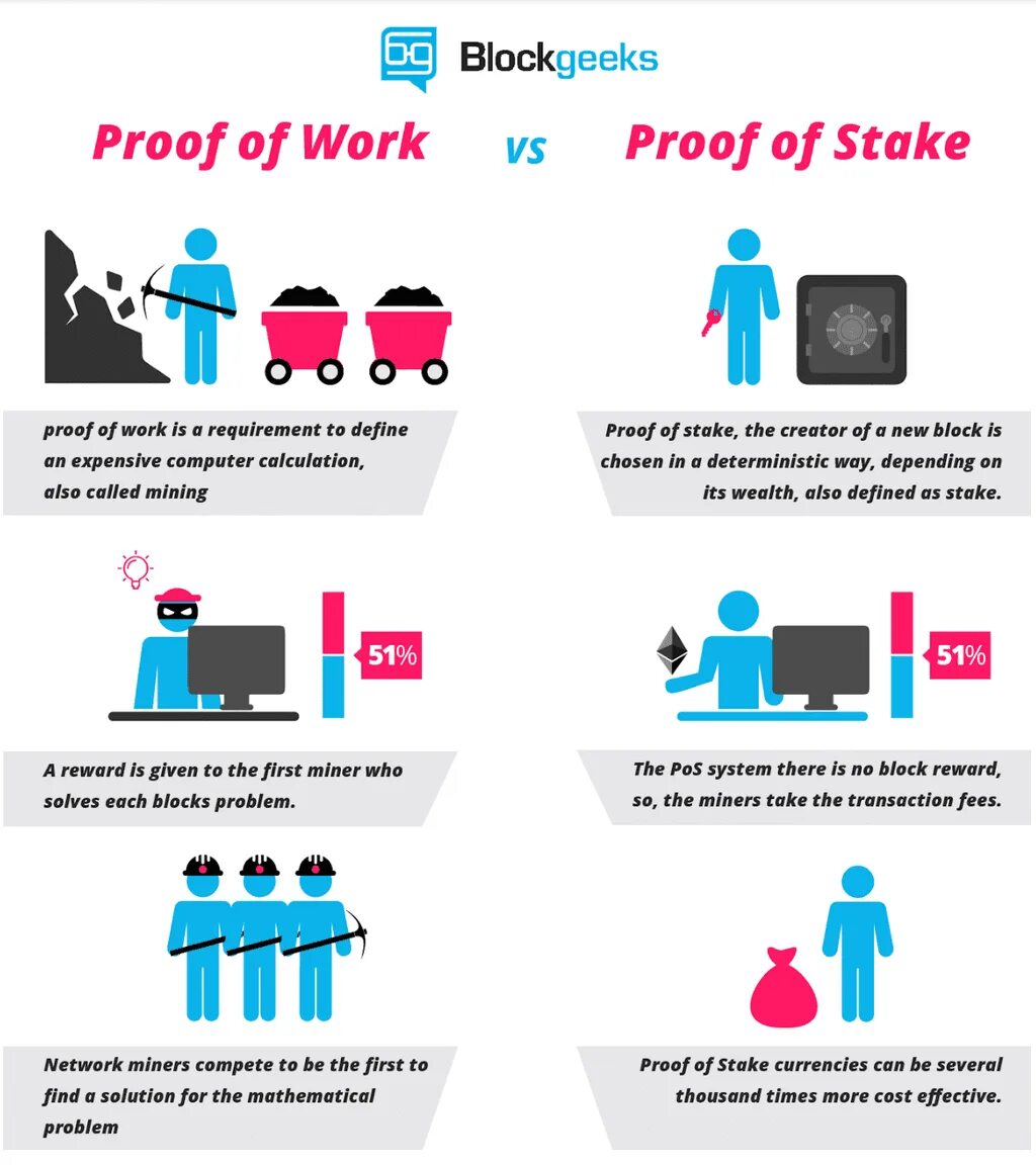 What does tps stand for in blockchain