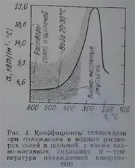 Охлаждение стали на воздухе. Скорость охлаждения при закалке. Закалочные среды. Скорости охлаждения в различных средах. Скорость охлаждения стали в различных средах.