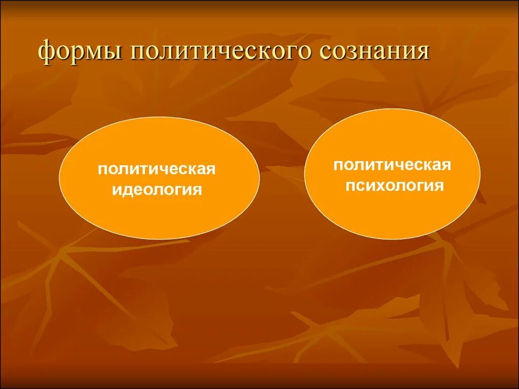 В новой форме сознании сознание. Формы политического сознания. Формы Полит сознания. Политическая сознания и политическая идеология. Политическая идеология и политическая психология.