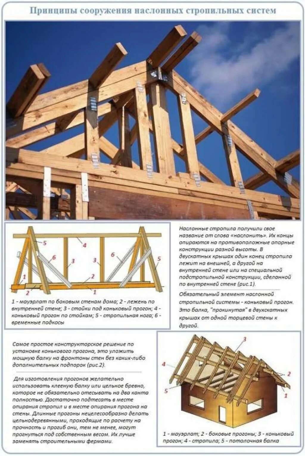 Как выставить стропила на крыше
